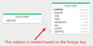 自动画出数据库的 ER 模型 - Gudu SQLFlow 中文官方博客